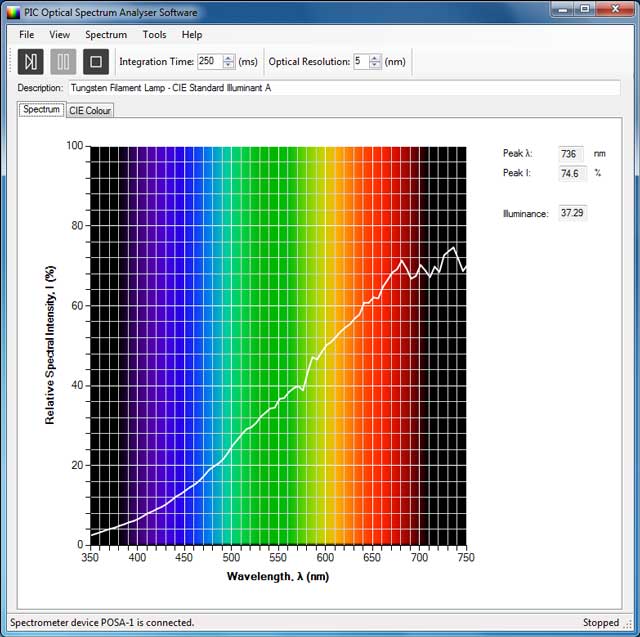 Spectrum View